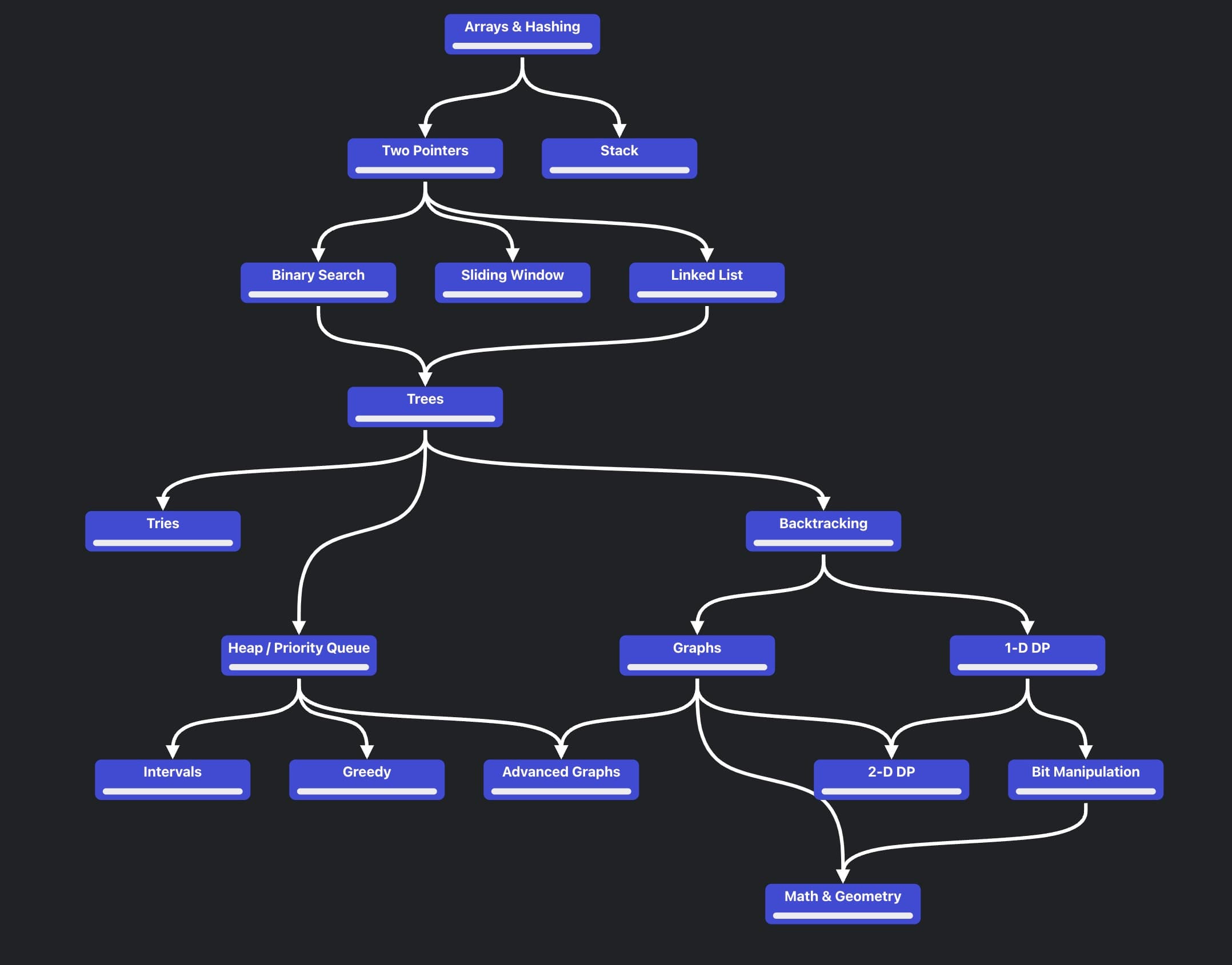 Algorithm